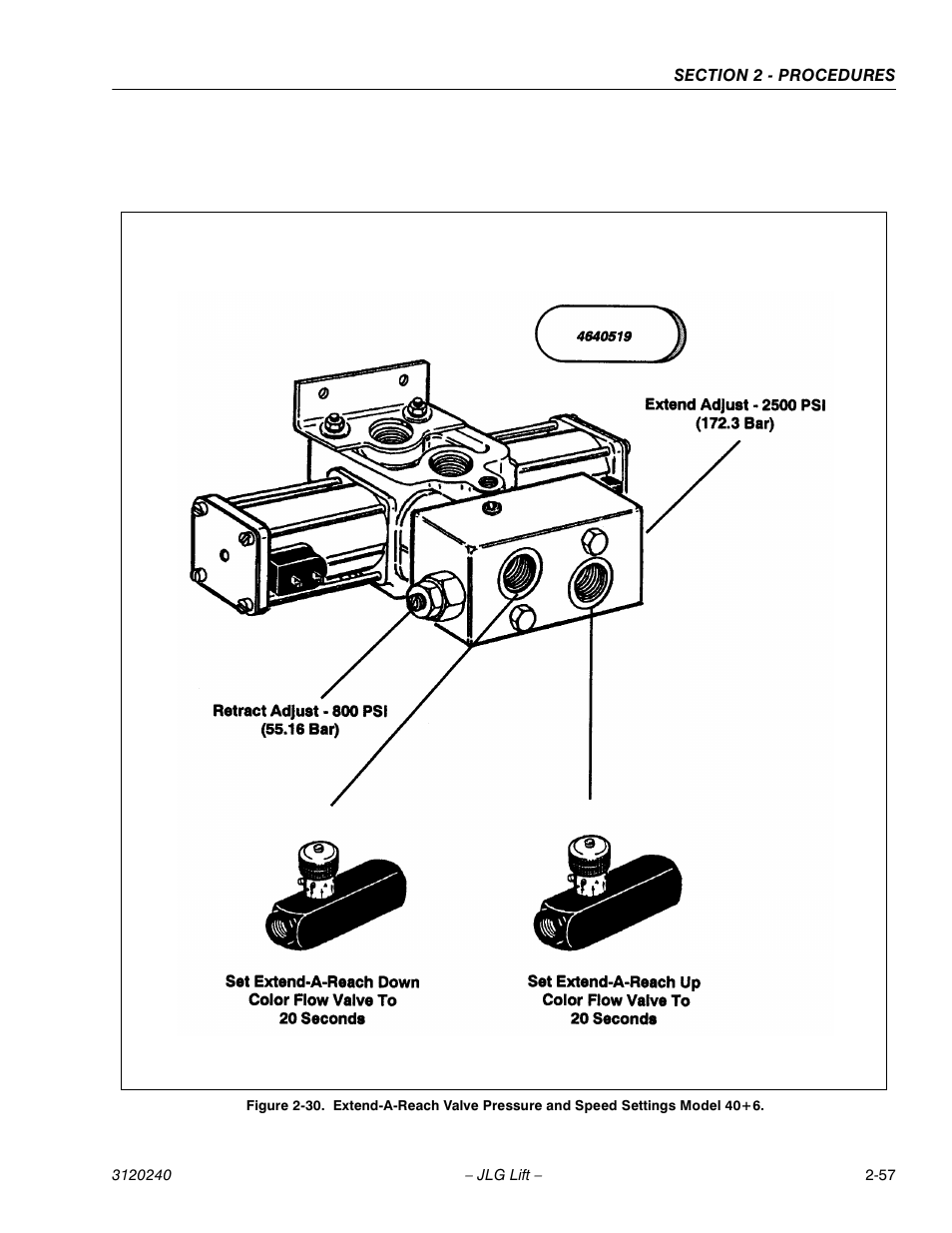 JLG 40H Service Manual User Manual | Page 77 / 152