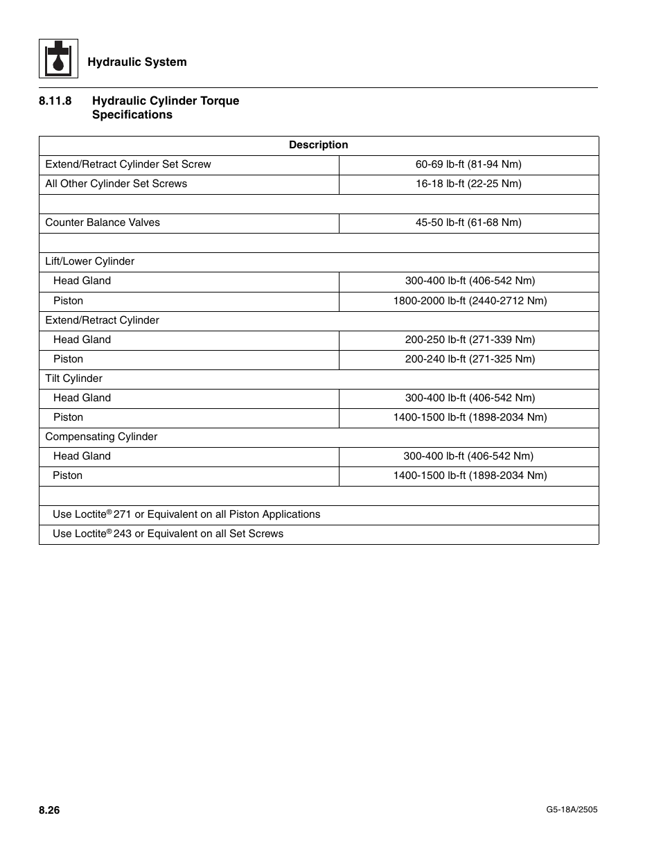 8 hydraulic cylinder torque specifications, Hydraulic cylinder torque specifications | JLG G5-18A Service Manual User Manual | Page 100 / 128