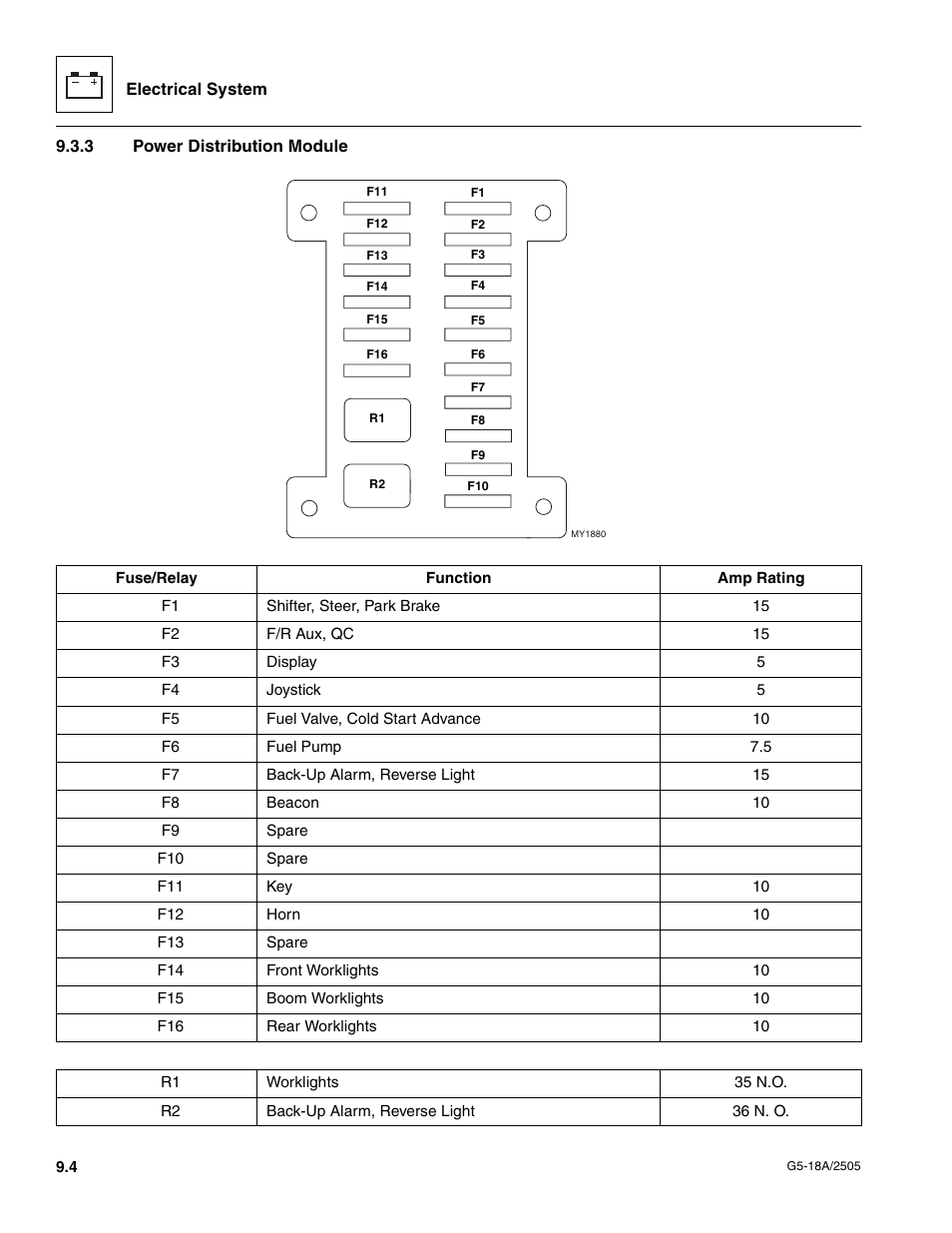 3 power distribution module, Power distribution module | JLG G5-18A Service Manual User Manual | Page 104 / 128