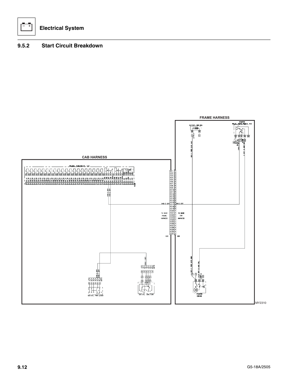 2 start circuit breakdown, Start circuit breakdown, Electrical system | JLG G5-18A Service Manual User Manual | Page 112 / 128