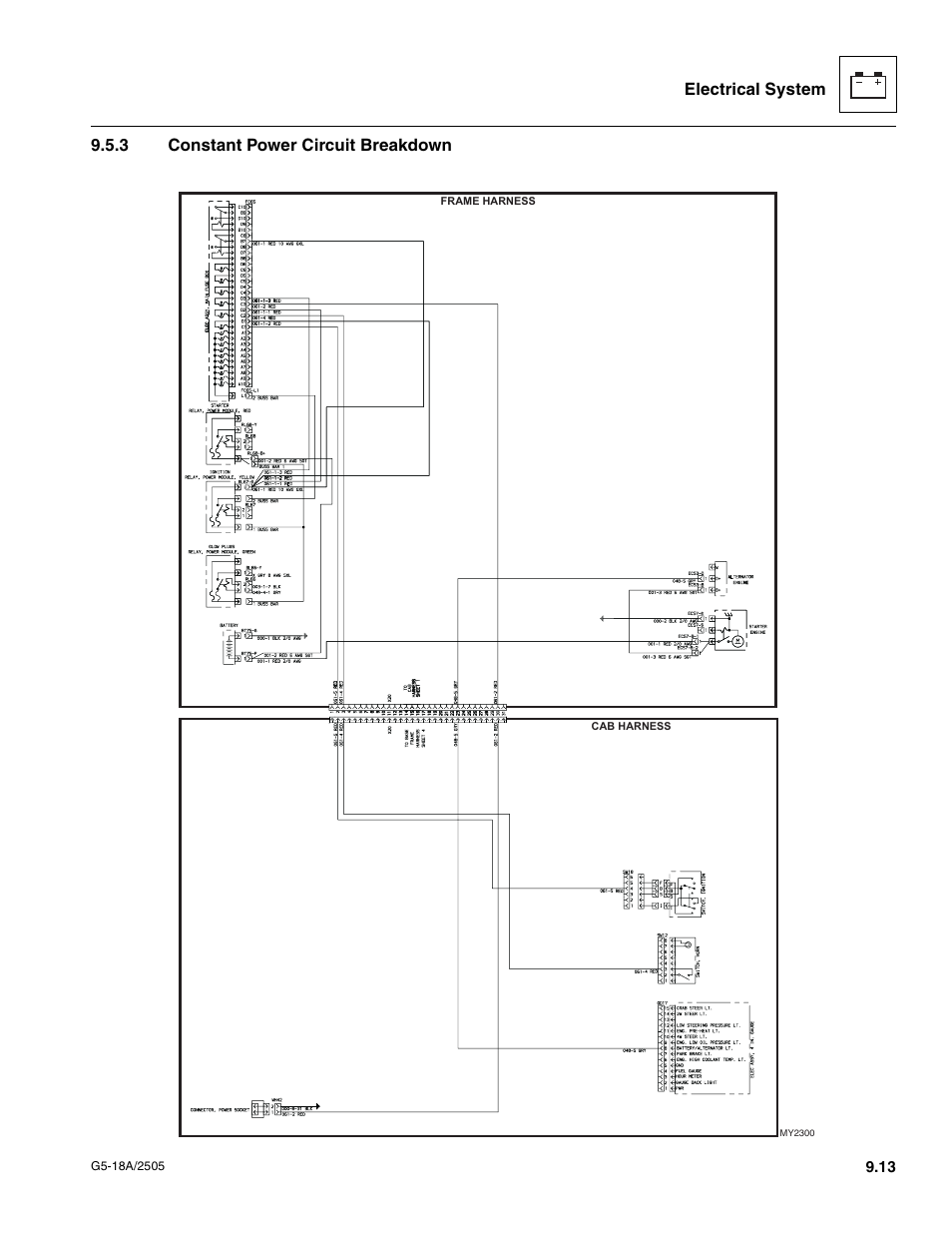 3 constant power circuit breakdown, Constant power circuit breakdown | JLG G5-18A Service Manual User Manual | Page 113 / 128