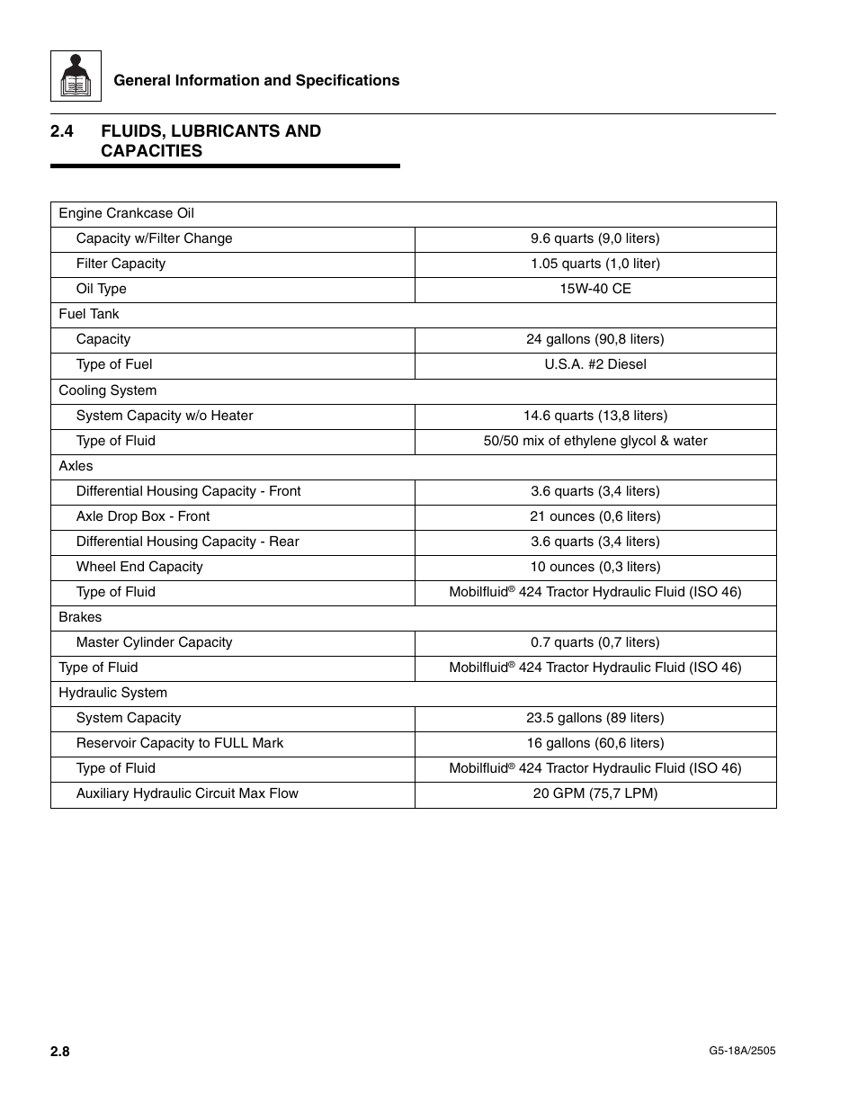4 fluids, lubricants and capacities, Fluids, lubricants and capacities | JLG G5-18A Service Manual User Manual | Page 18 / 128