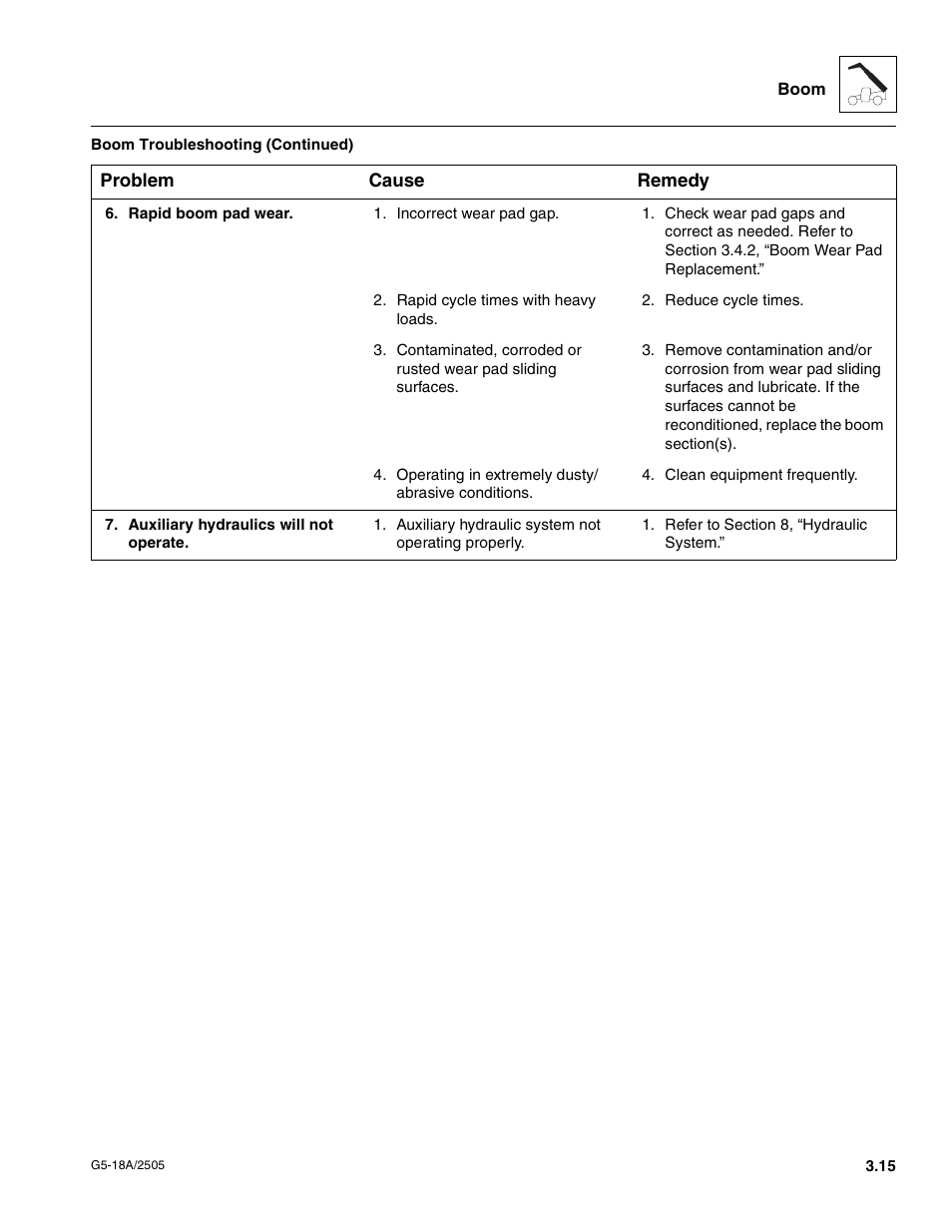JLG G5-18A Service Manual User Manual | Page 35 / 128