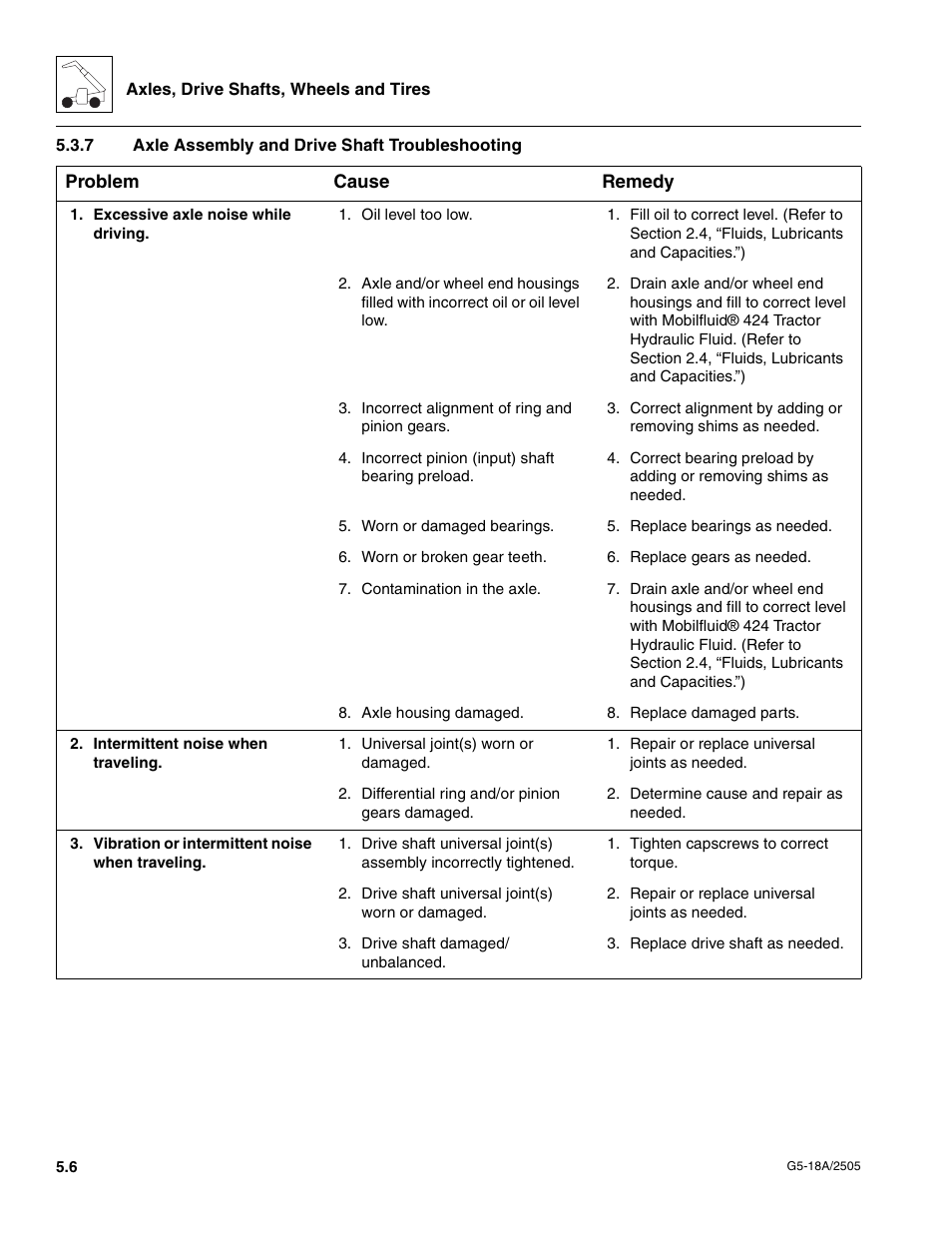 7 axle assembly and drive shaft troubleshooting, Axle assembly and drive shaft troubleshooting | JLG G5-18A Service Manual User Manual | Page 52 / 128