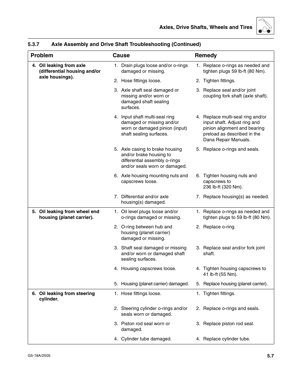 JLG G5-18A Service Manual User Manual | Page 53 / 128