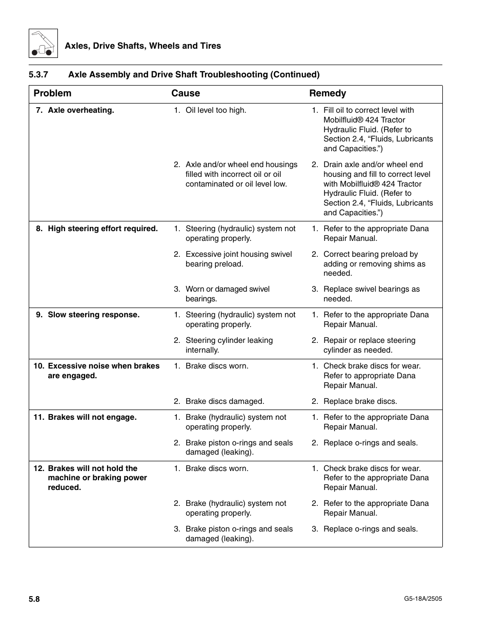 JLG G5-18A Service Manual User Manual | Page 54 / 128