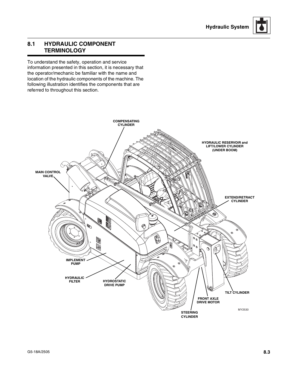 1 hydraulic component terminology, Hydraulic component terminology, Hydraulic system | JLG G5-18A Service Manual User Manual | Page 77 / 128