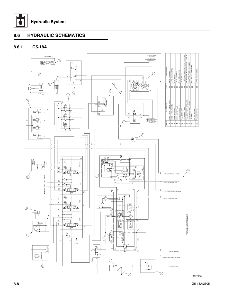 6 hydraulic schematics, 1 g5-18a, Hydraulic schematics | G5-18a, Hydraulic system | JLG G5-18A Service Manual User Manual | Page 82 / 128