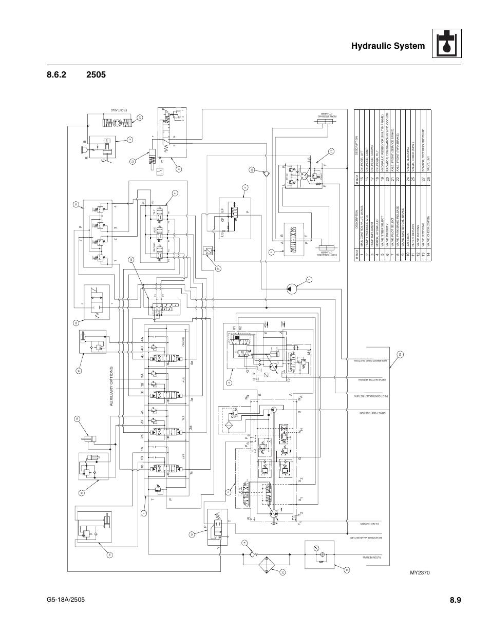 My2370 | JLG G5-18A Service Manual User Manual | Page 83 / 128