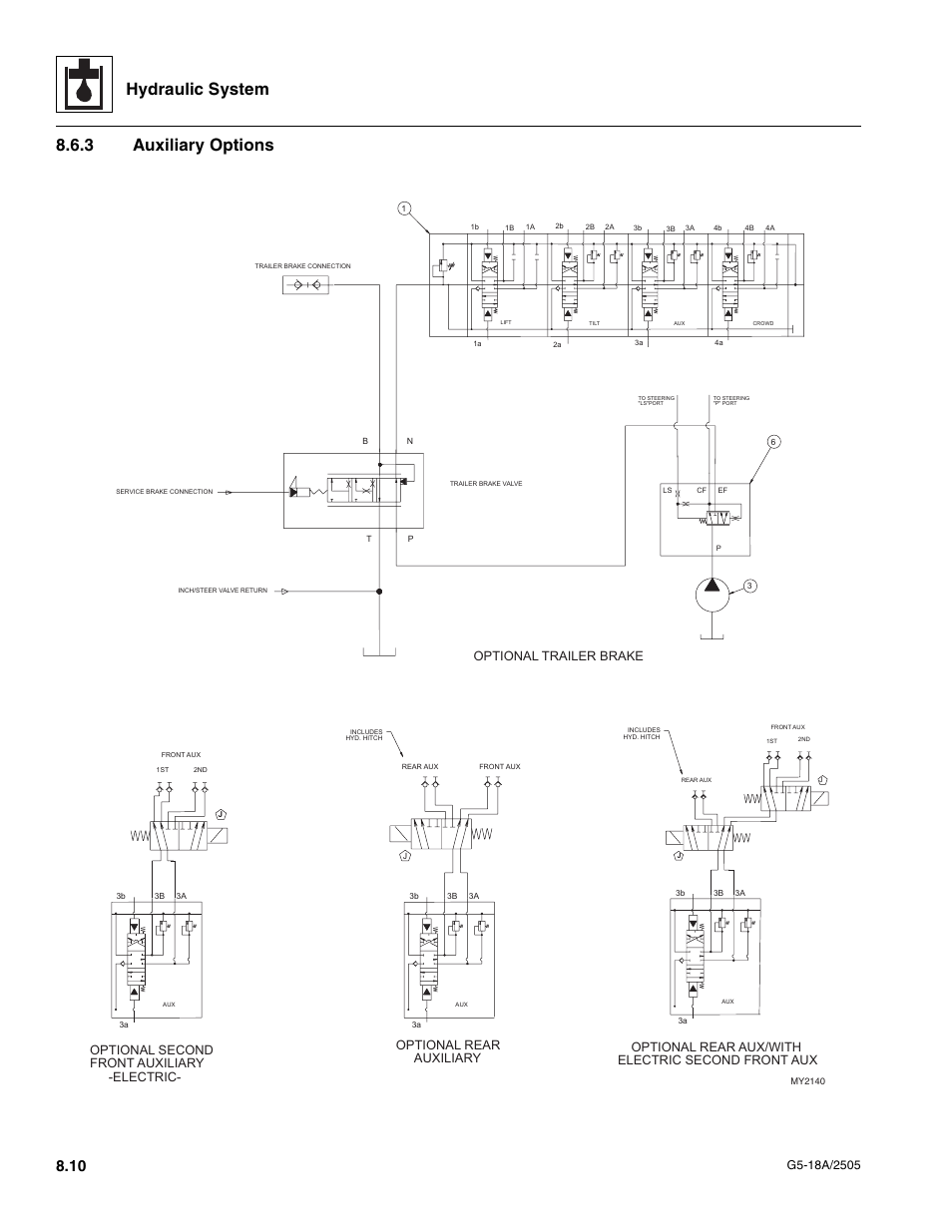 3 auxiliary options, Auxiliary options, Hydraulic system | Optional trailer brake, Optional rear aux/with electric second front aux, Optional rear auxiliary, Optional second front auxiliary -electric | JLG G5-18A Service Manual User Manual | Page 84 / 128