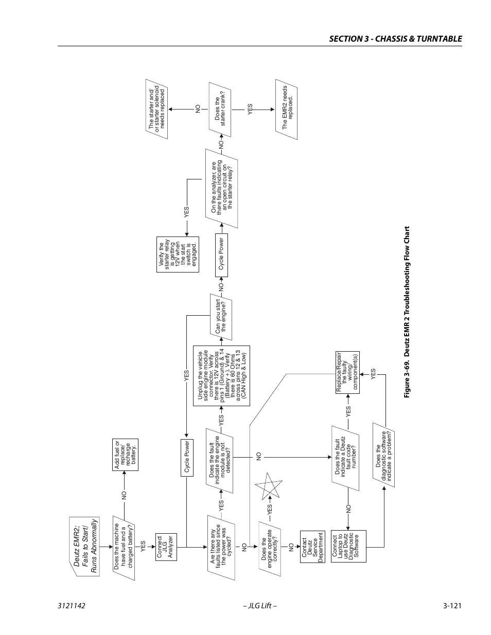 Deutz emr 2 troubleshooting flow chart -121 | JLG 1350SJP Service Manual User Manual | Page 167 / 554