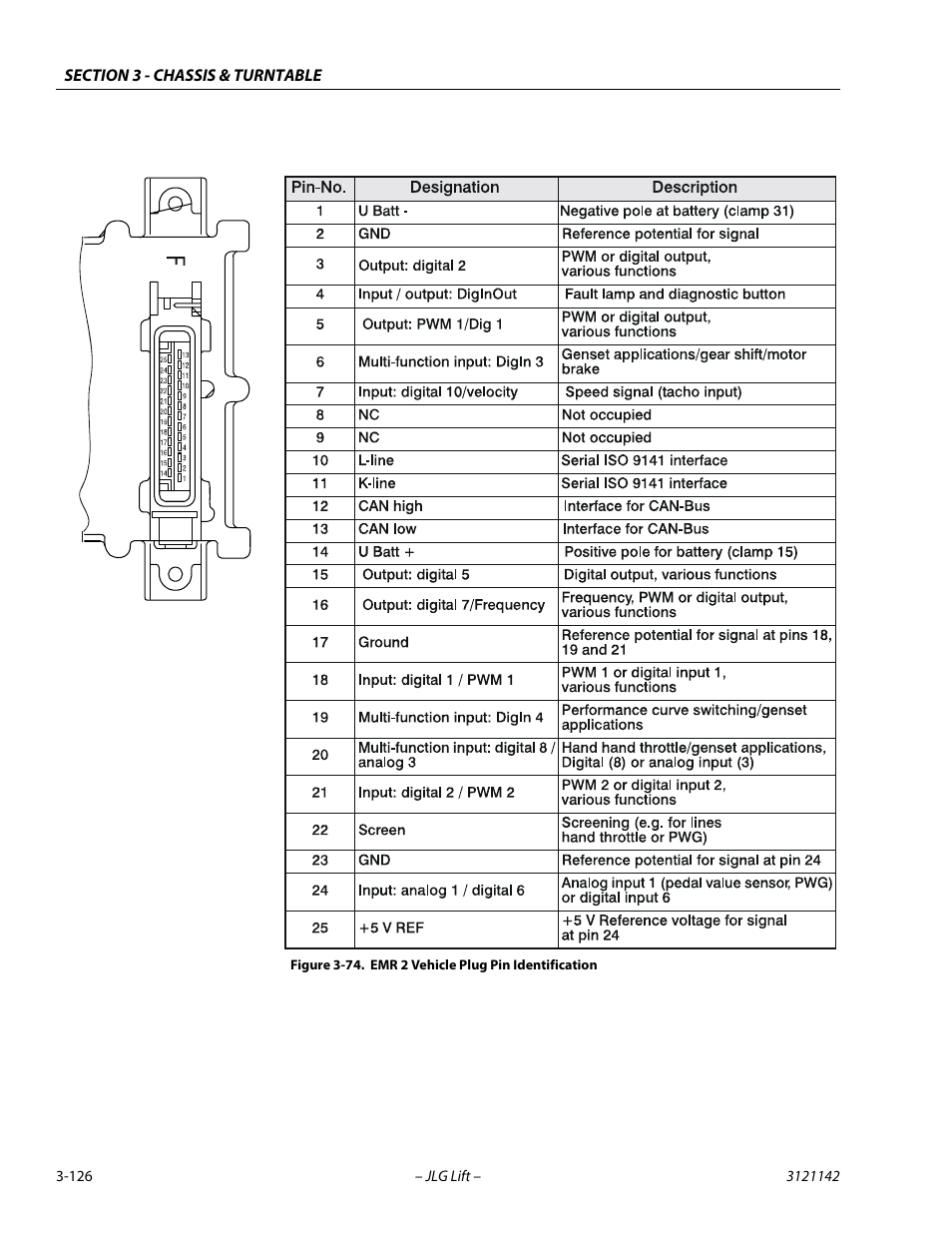 Emr 2 vehicle plug pin identification -126 | JLG 1350SJP Service Manual User Manual | Page 172 / 554