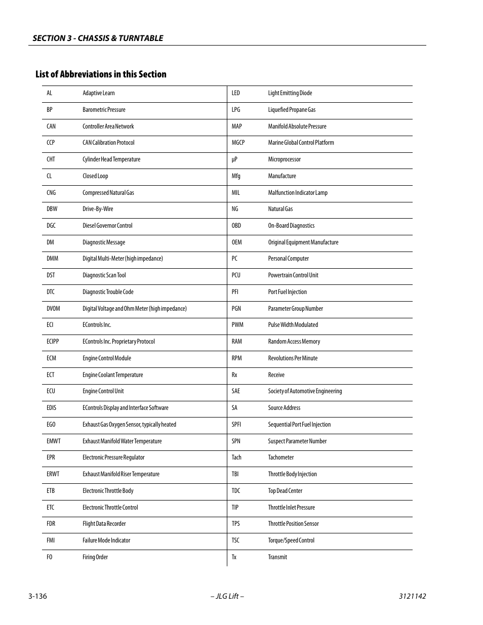 List of abbreviations in this section, List of abbreviations in this section -136 | JLG 1350SJP Service Manual User Manual | Page 182 / 554