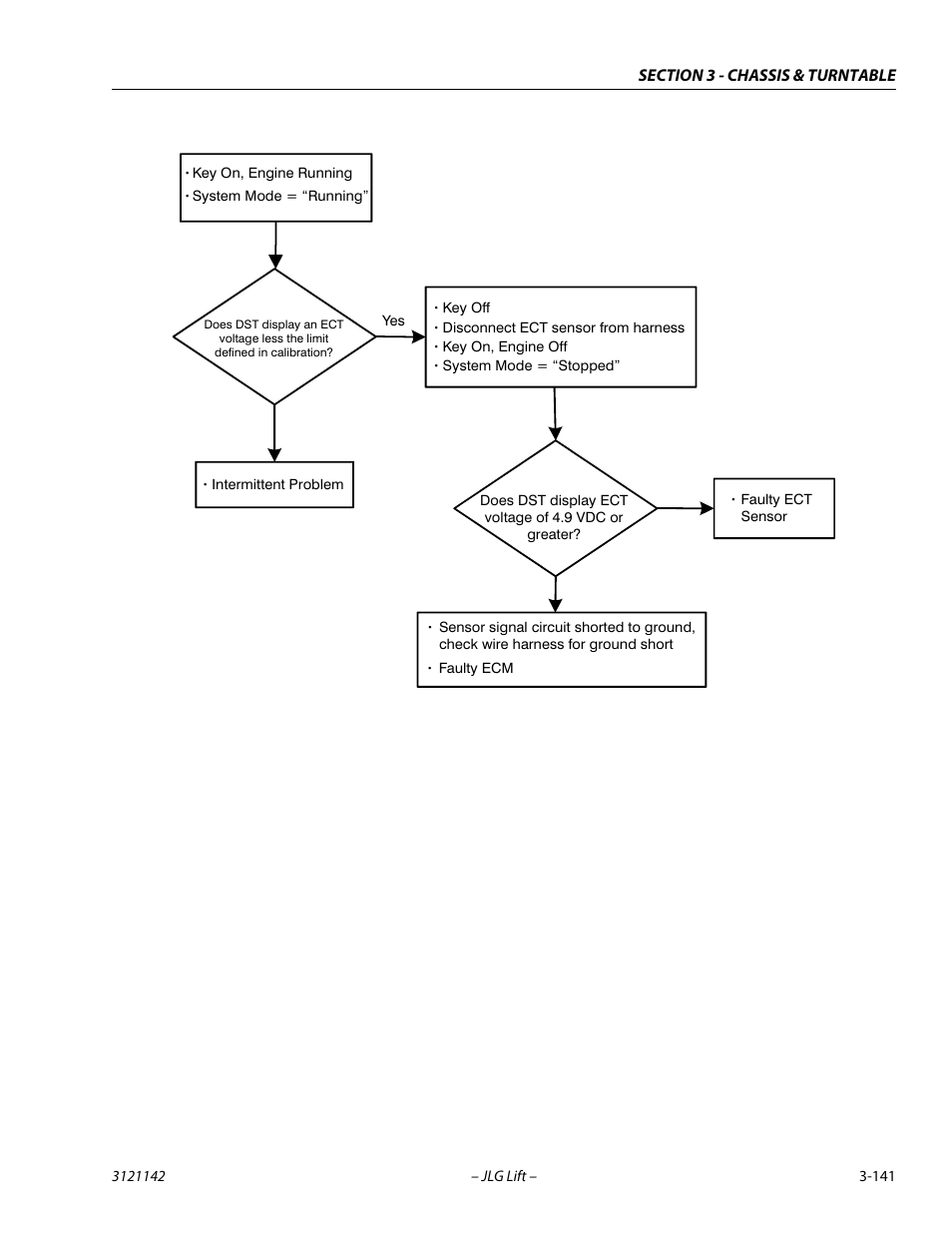 JLG 1350SJP Service Manual User Manual | Page 187 / 554