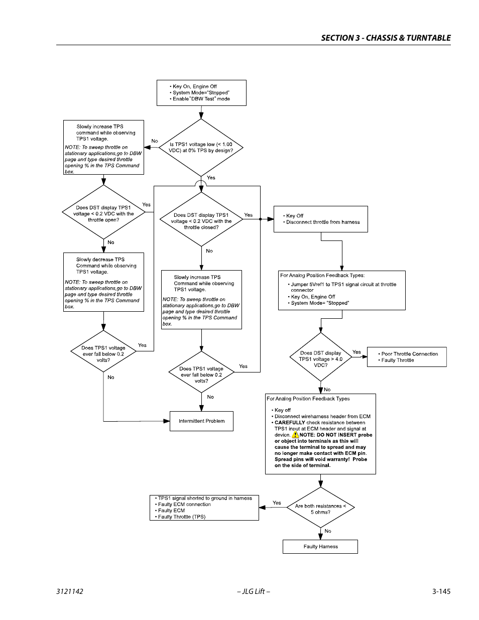 JLG 1350SJP Service Manual User Manual | Page 191 / 554