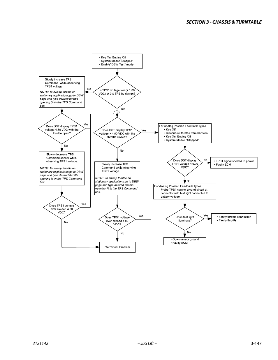 JLG 1350SJP Service Manual User Manual | Page 193 / 554