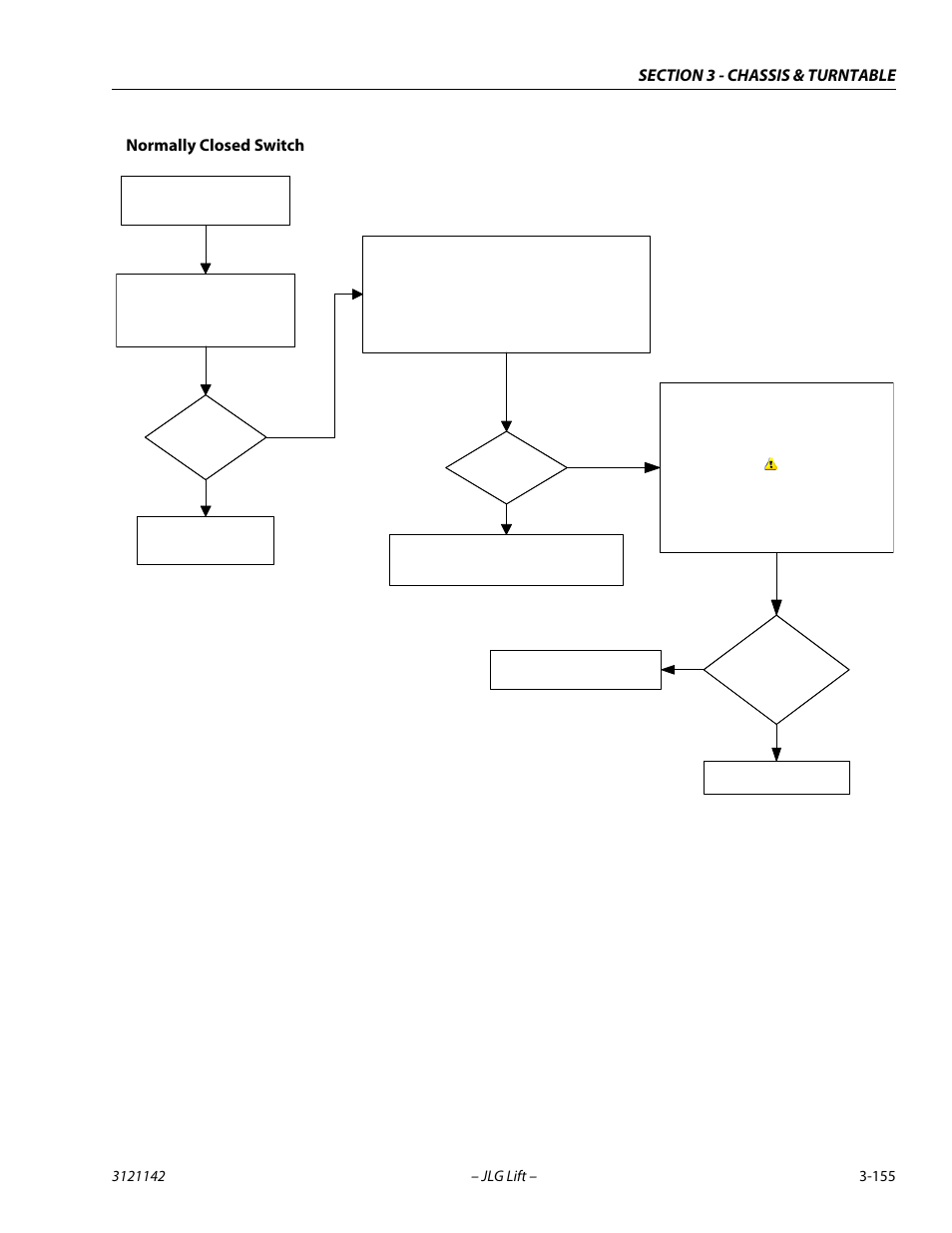 Normally closed switch | JLG 1350SJP Service Manual User Manual | Page 201 / 554