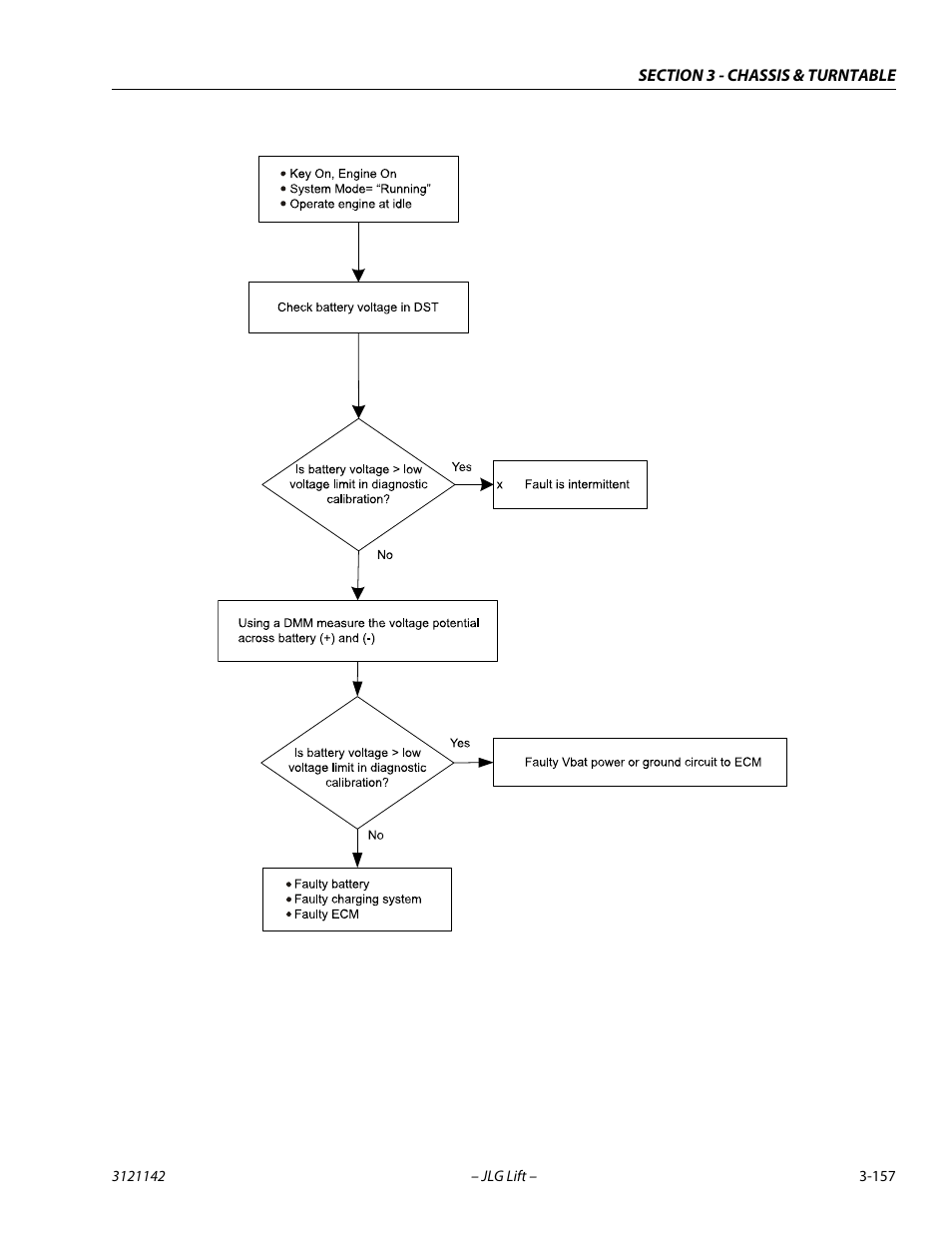 JLG 1350SJP Service Manual User Manual | Page 203 / 554