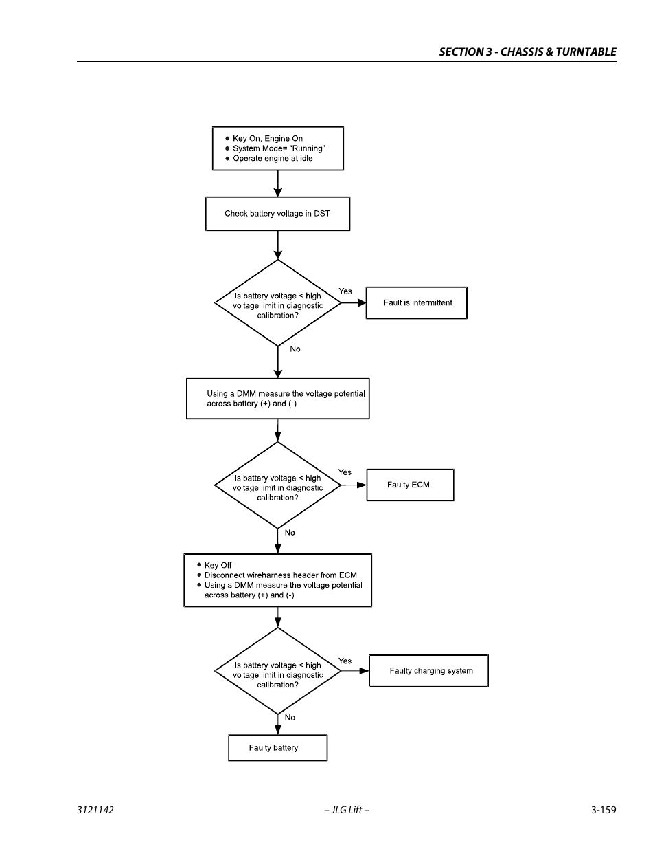 JLG 1350SJP Service Manual User Manual | Page 205 / 554