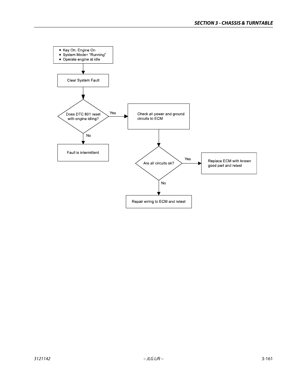 JLG 1350SJP Service Manual User Manual | Page 207 / 554