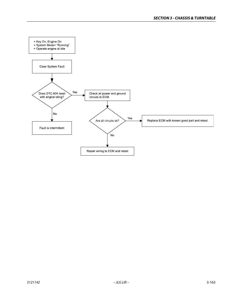 JLG 1350SJP Service Manual User Manual | Page 209 / 554