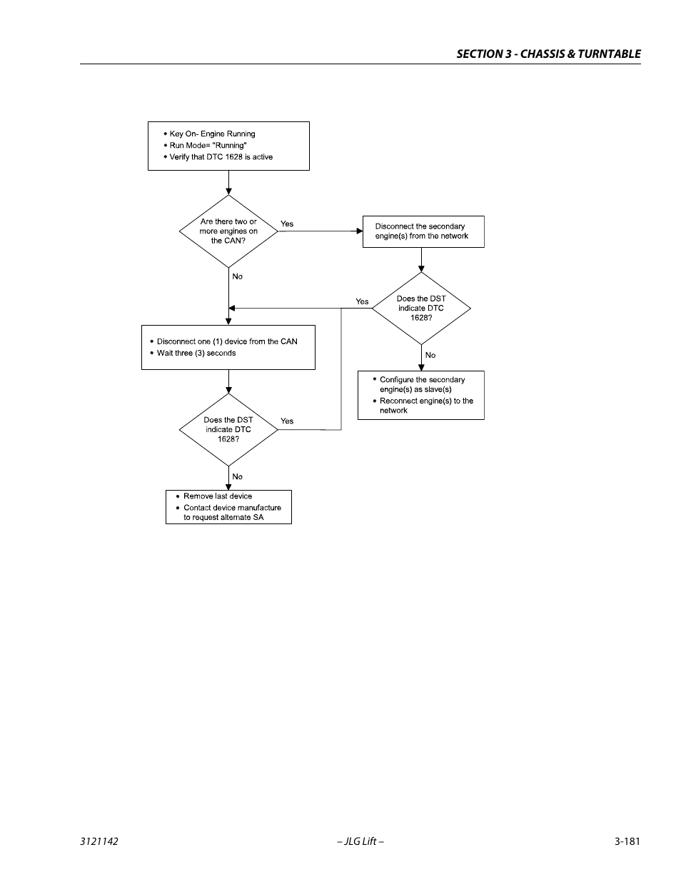JLG 1350SJP Service Manual User Manual | Page 227 / 554