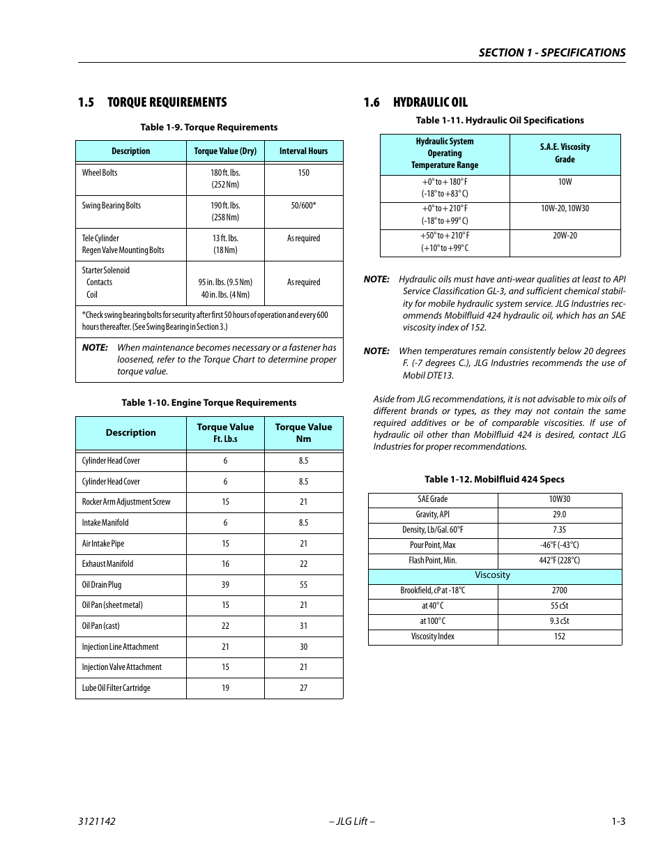 5 torque requirements, 6 hydraulic oil, Torque requirements -3 | Hydraulic oil -3, Engine torque requirements -3, Hydraulic oil specifications -3, Mobilfluid 424 specs -3, 5 torque requirements 1.6 hydraulic oil | JLG 1350SJP Service Manual User Manual | Page 23 / 554