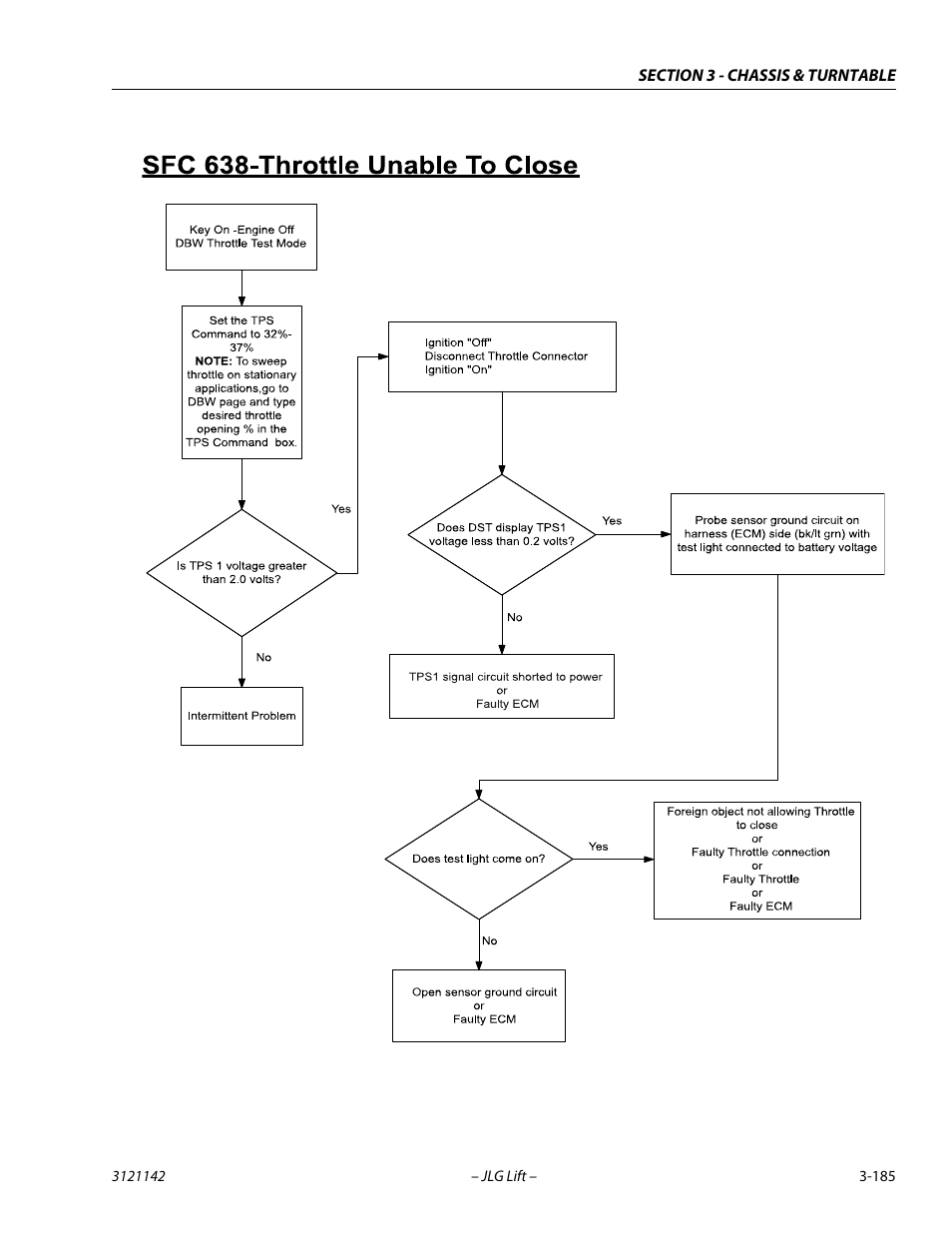 JLG 1350SJP Service Manual User Manual | Page 231 / 554