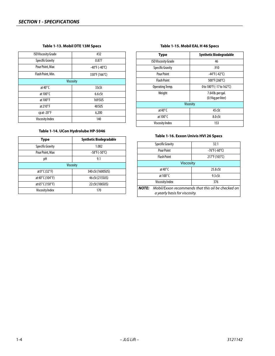 Mobil dte 13m specs -4, Ucon hydrolube hp-5046 -4, Mobil eal h 46 specs -4 | Exxon univis hvi 26 specs -4 | JLG 1350SJP Service Manual User Manual | Page 24 / 554