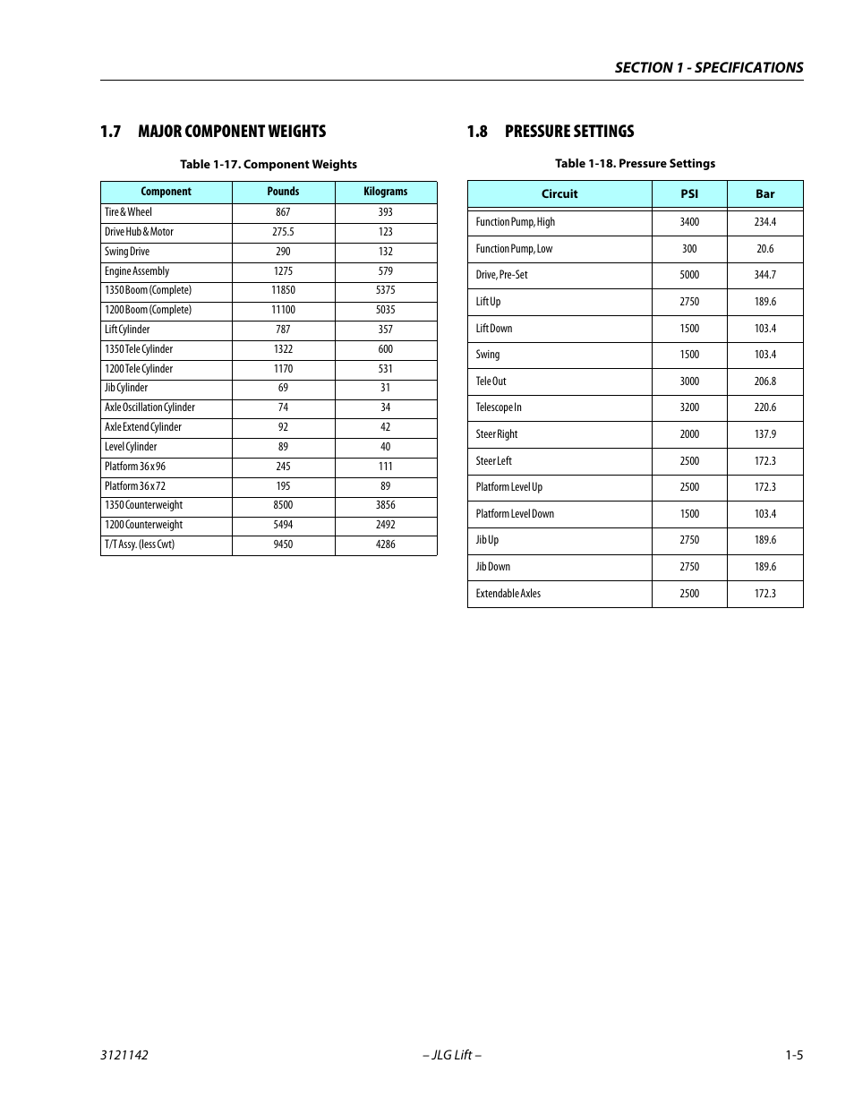 7 major component weights, 8 pressure settings, Major component weights -5 | Pressure settings -5, Component weights -5, 7 major component weights 1.8 pressure settings | JLG 1350SJP Service Manual User Manual | Page 25 / 554