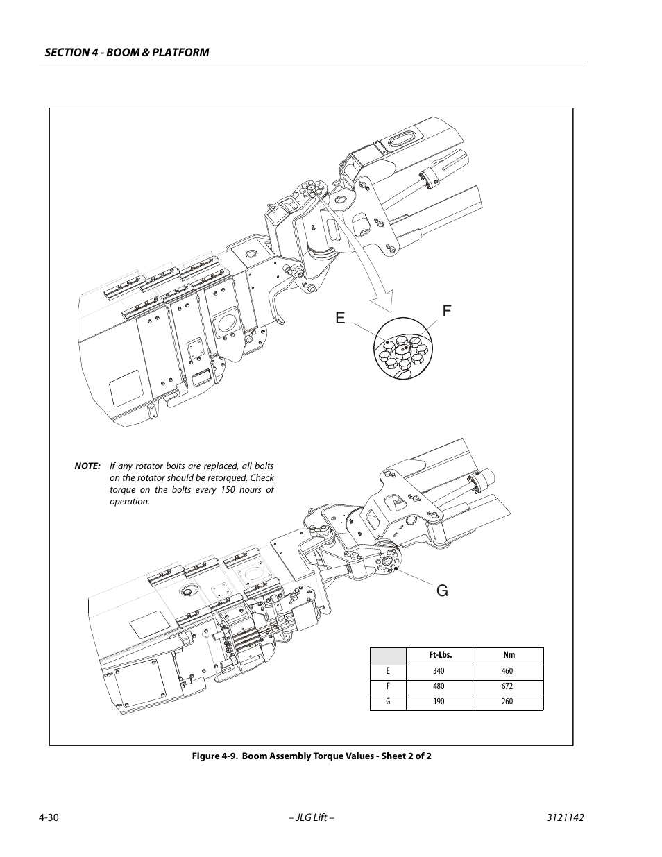 Boom assembly torque values - sheet 2 of 2 -30, Ef g | JLG 1350SJP Service Manual User Manual | Page 264 / 554