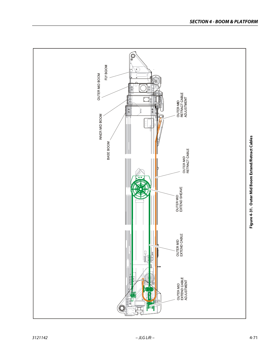 Outer mid boom extend/retract cables -71 | JLG 1350SJP Service Manual User Manual | Page 305 / 554