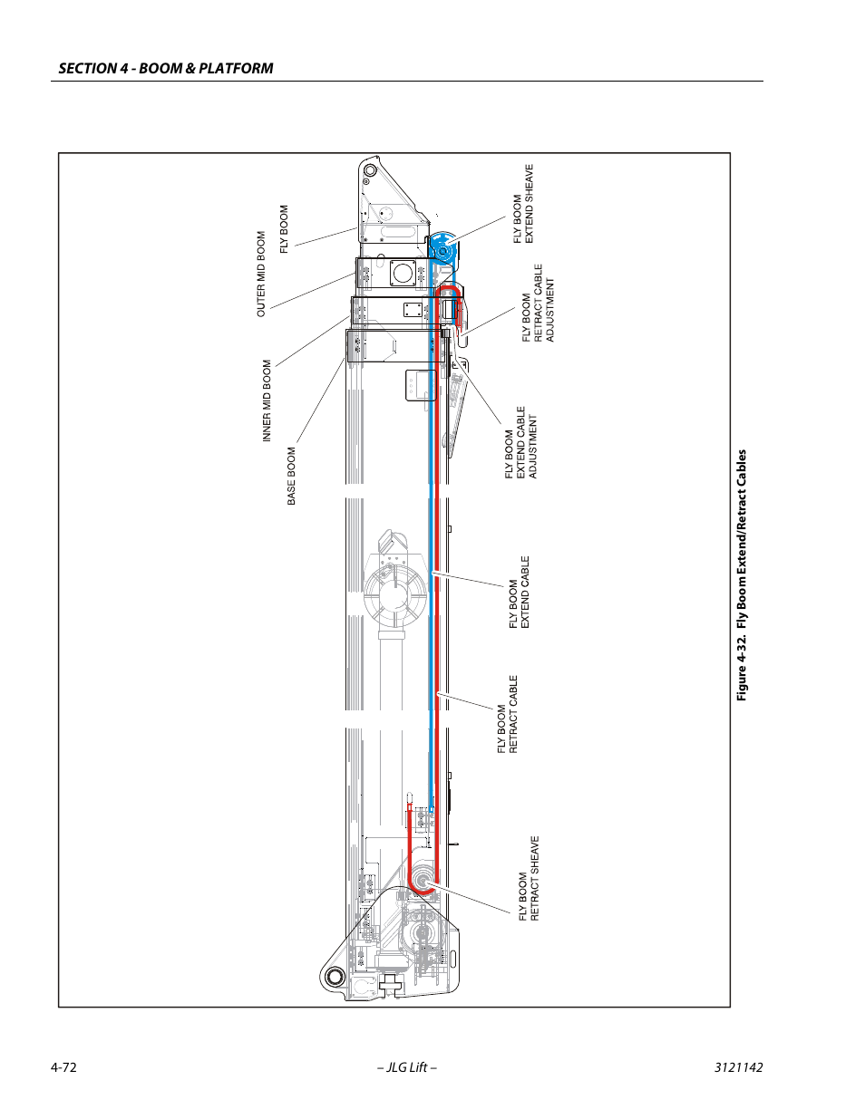 Fly boom extend/retract cables -72 | JLG 1350SJP Service Manual User Manual | Page 306 / 554