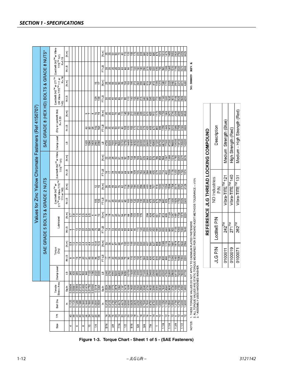 Torque chart - sheet 1 of 5 - (sae fasteners) -12 | JLG 1350SJP Service Manual User Manual | Page 32 / 554