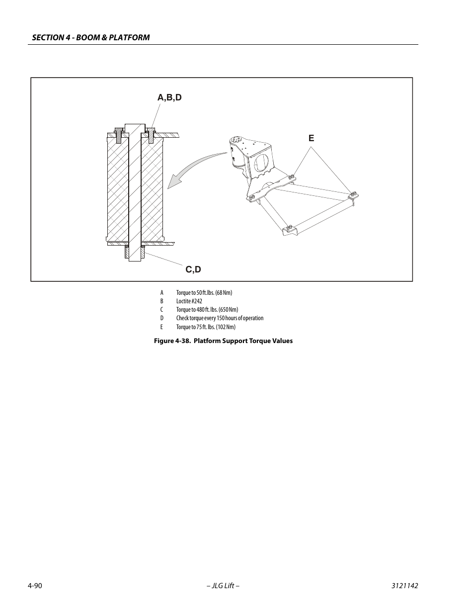 Platform support torque values -90 | JLG 1350SJP Service Manual User Manual | Page 324 / 554