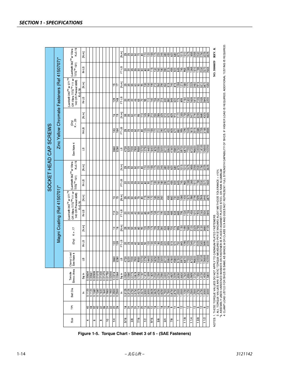 Torque chart - sheet 3 of 5 - (sae fasteners) -14 | JLG 1350SJP Service Manual User Manual | Page 34 / 554