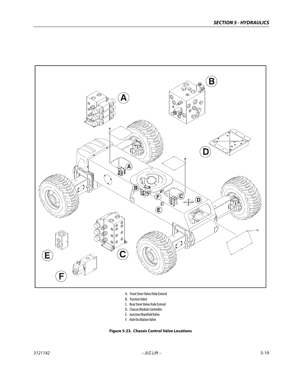 Chassis control valve locations -19 | JLG 1350SJP Service Manual User Manual | Page 343 / 554
