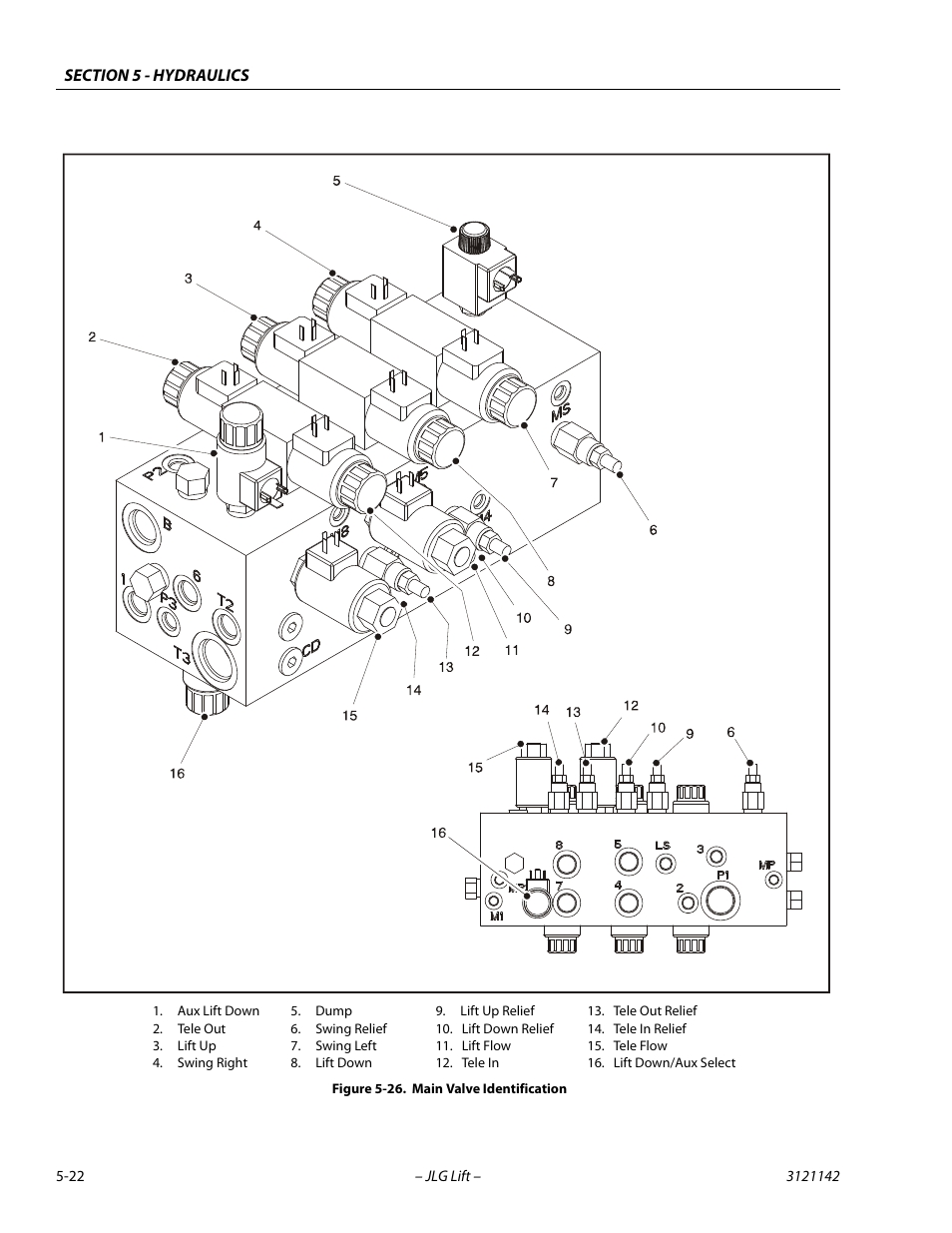 Main valve identification -22 | JLG 1350SJP Service Manual User Manual | Page 346 / 554