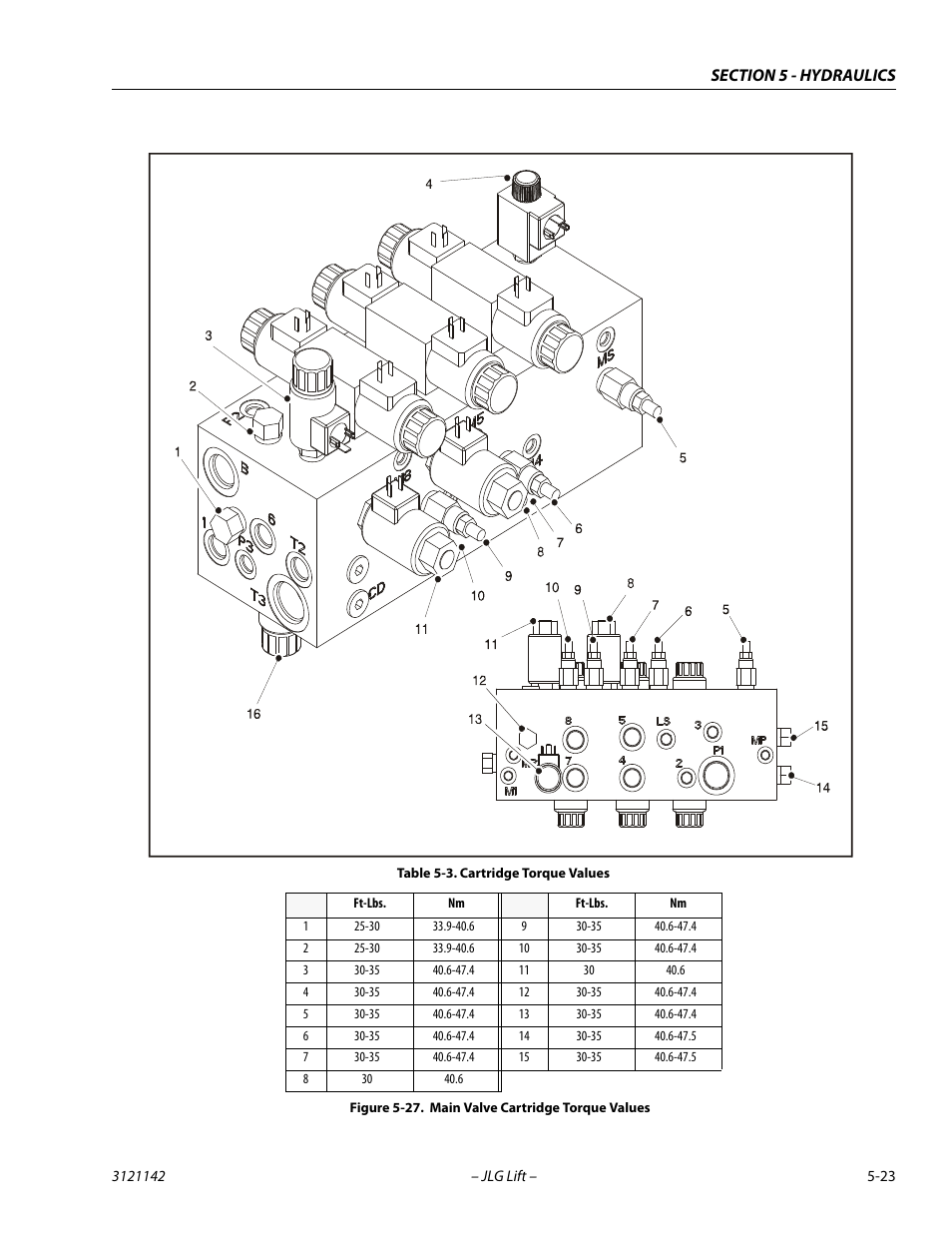 Main valve cartridge torque values -23, Cartridge torque values -23 | JLG 1350SJP Service Manual User Manual | Page 347 / 554