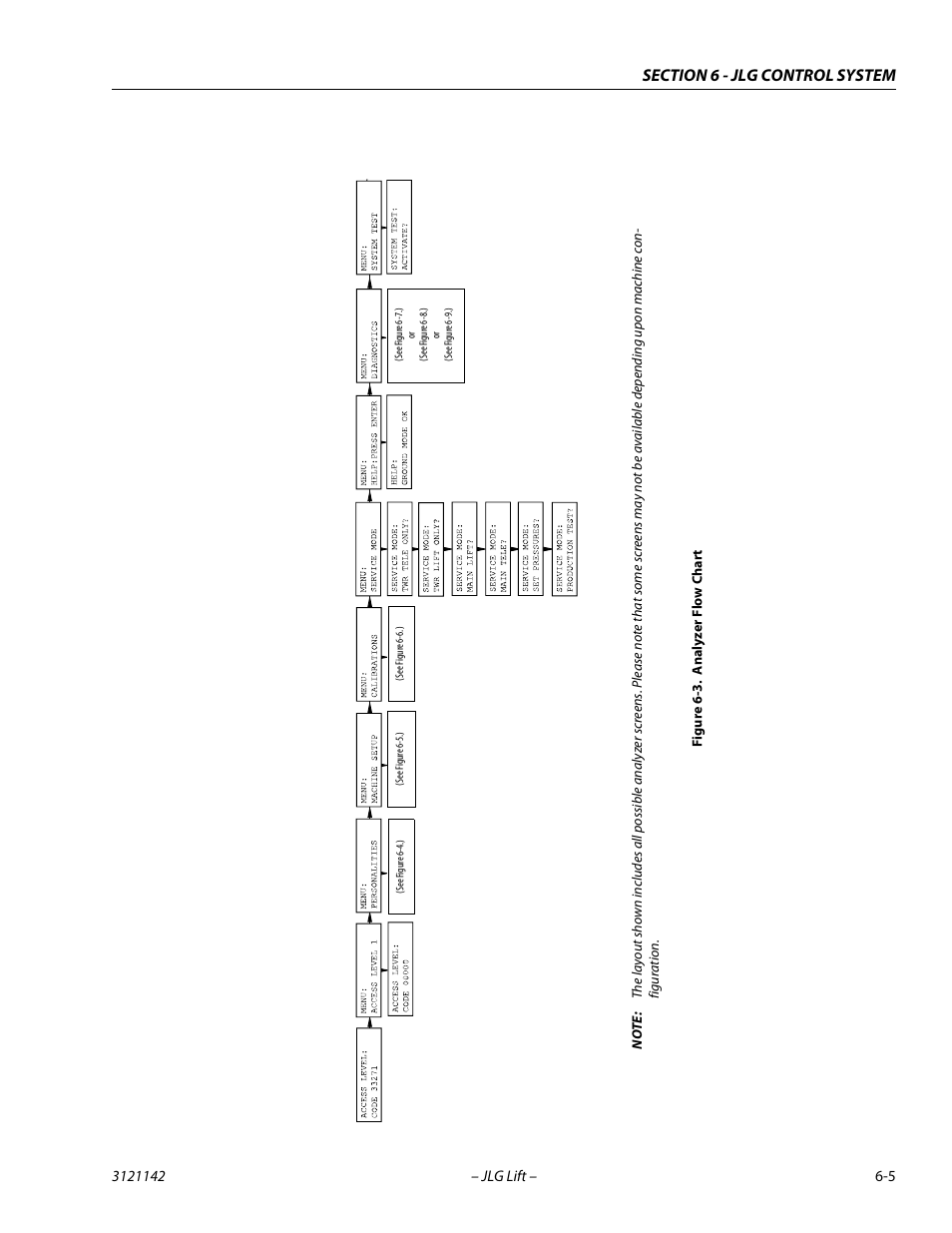 Analyzer flow chart -5 | JLG 1350SJP Service Manual User Manual | Page 381 / 554