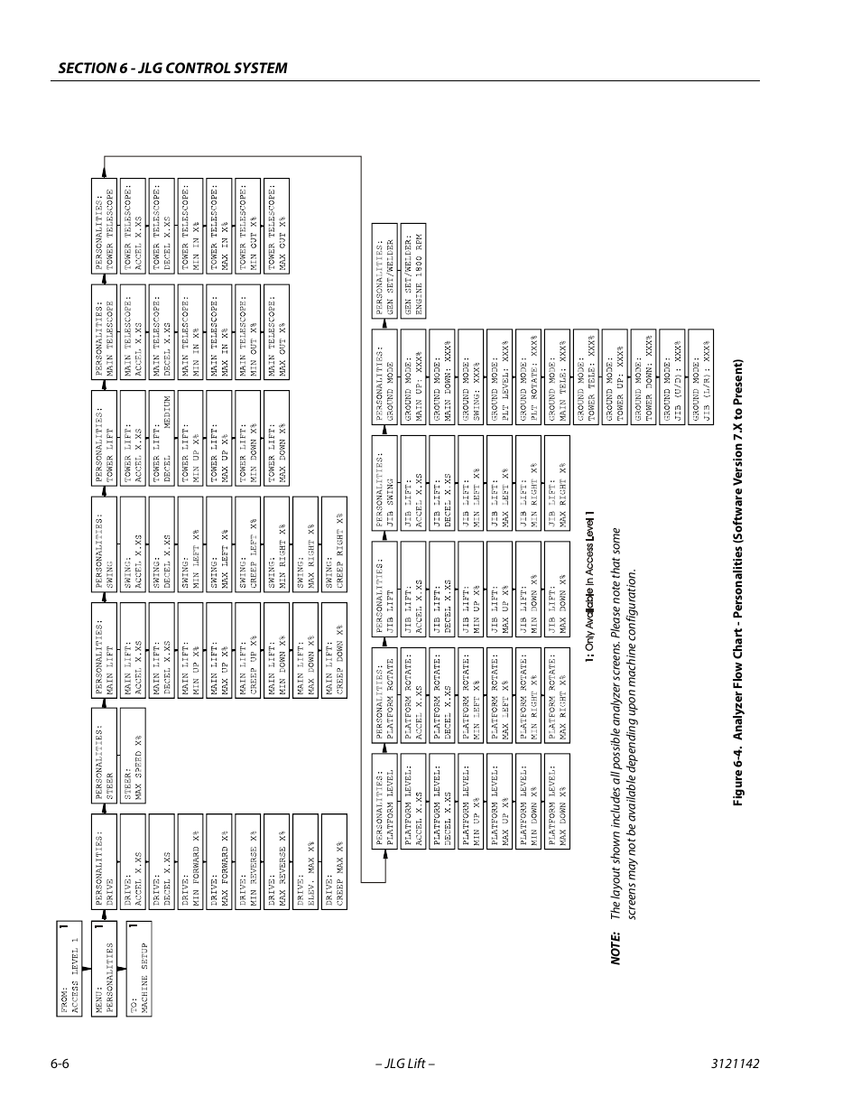 Ee f | JLG 1350SJP Service Manual User Manual | Page 382 / 554
