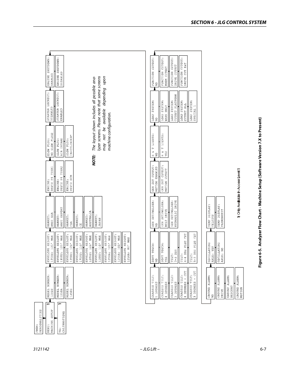 Ee f | JLG 1350SJP Service Manual User Manual | Page 383 / 554