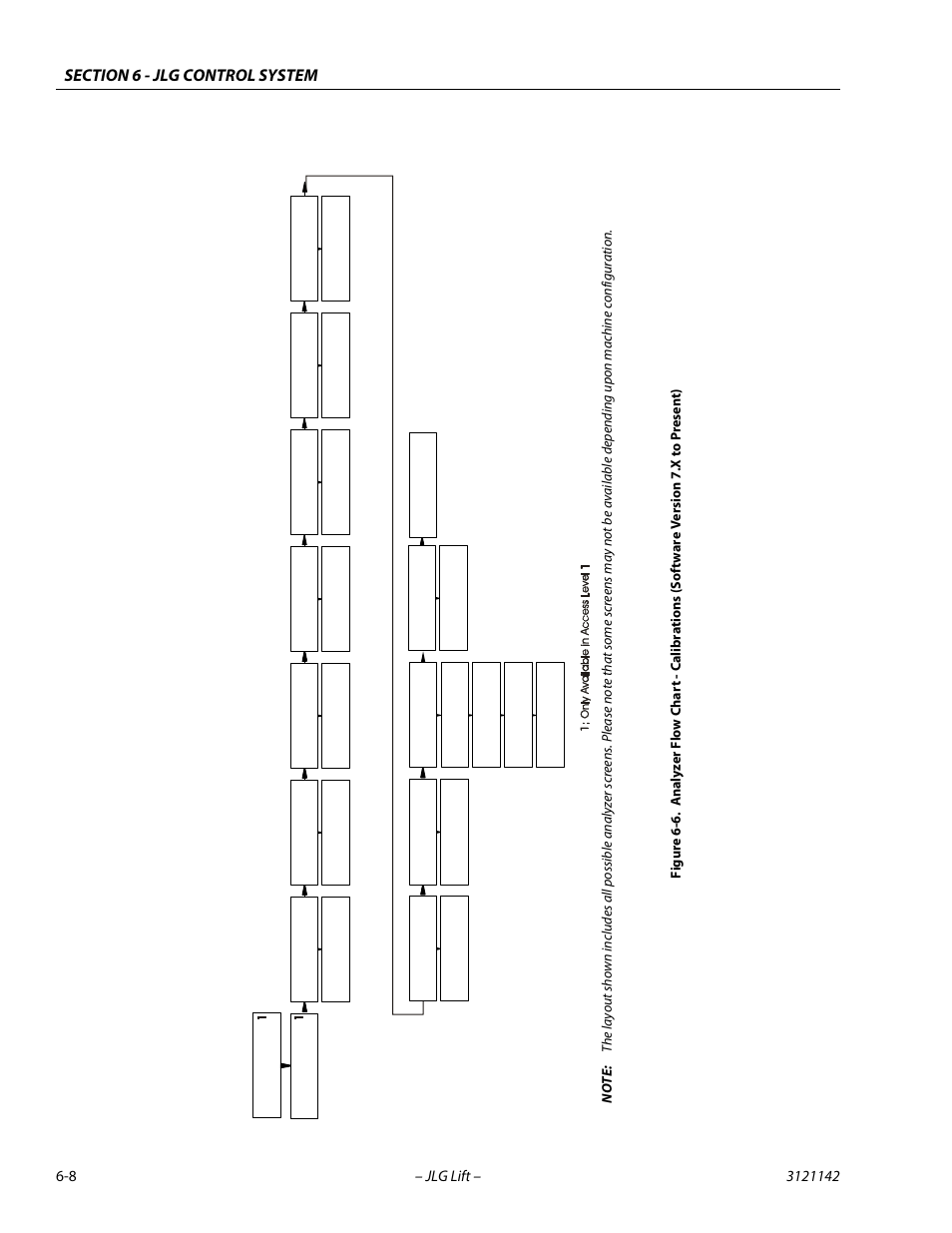 Ee f, Igur, E 6-6 | JLG 1350SJP Service Manual User Manual | Page 384 / 554