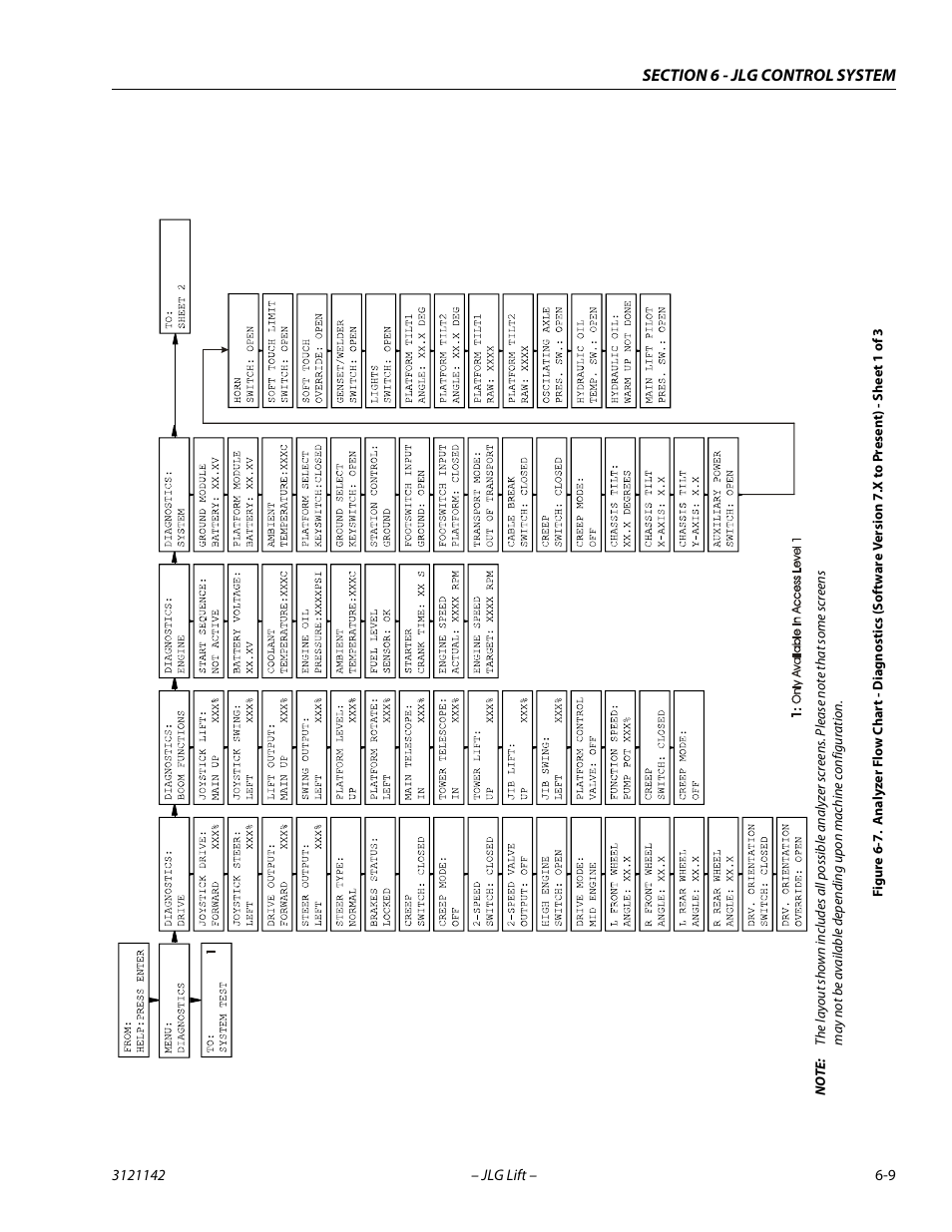 Ee f, E 6-7 | JLG 1350SJP Service Manual User Manual | Page 385 / 554