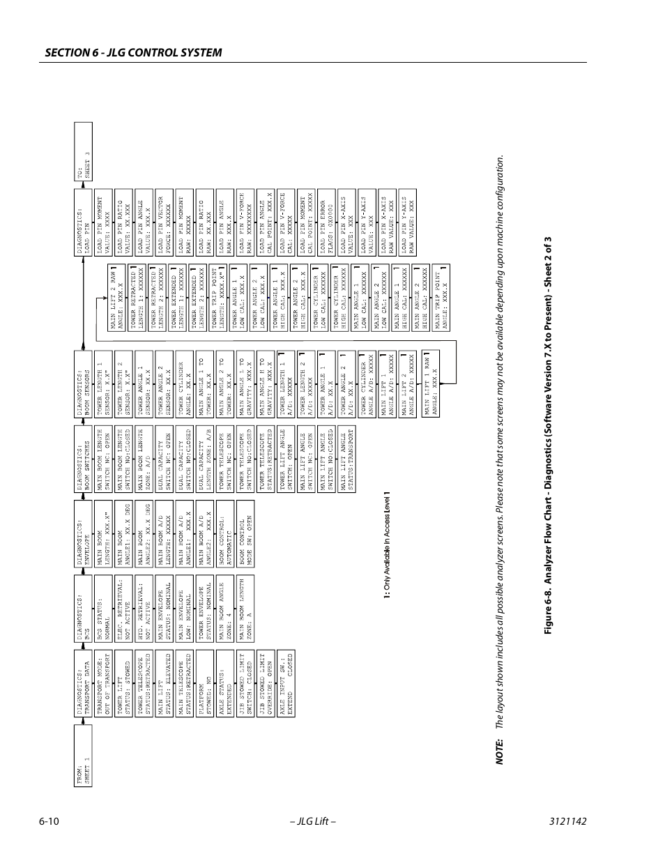 Ee f, E 6-8 | JLG 1350SJP Service Manual User Manual | Page 386 / 554