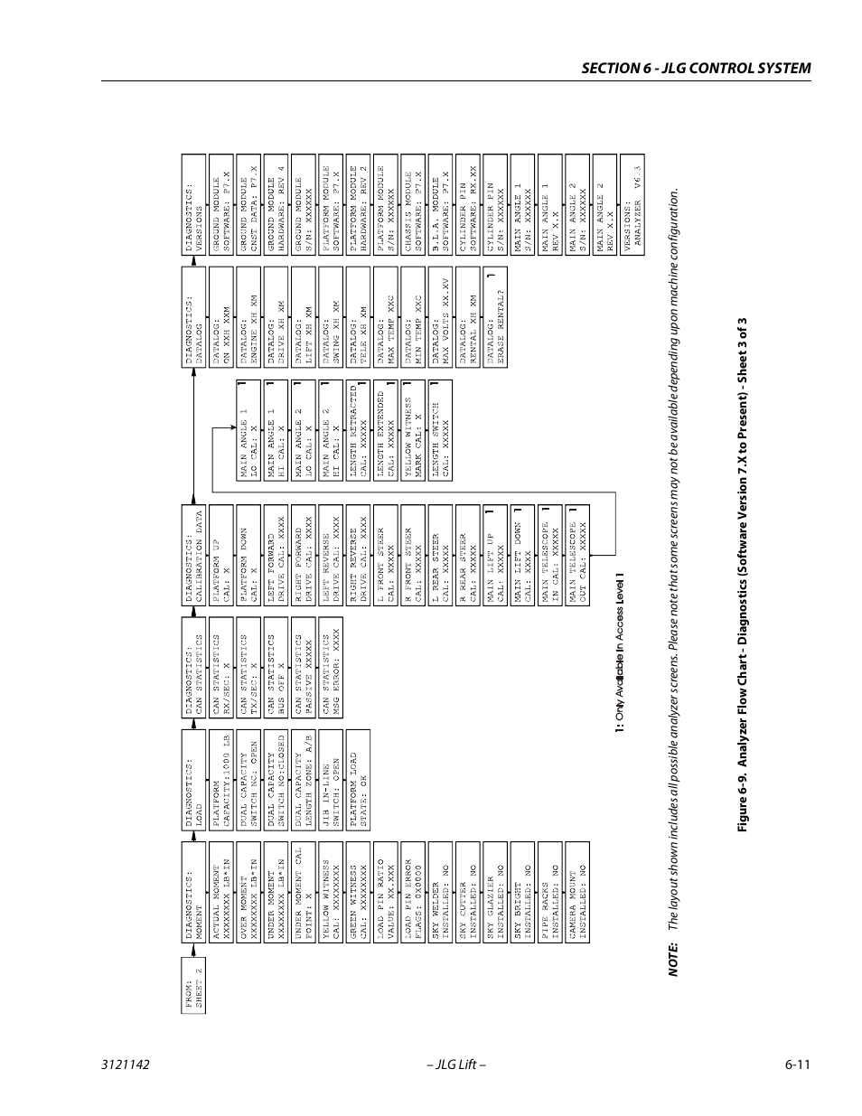 Ee f, E 6-9 | JLG 1350SJP Service Manual User Manual | Page 387 / 554