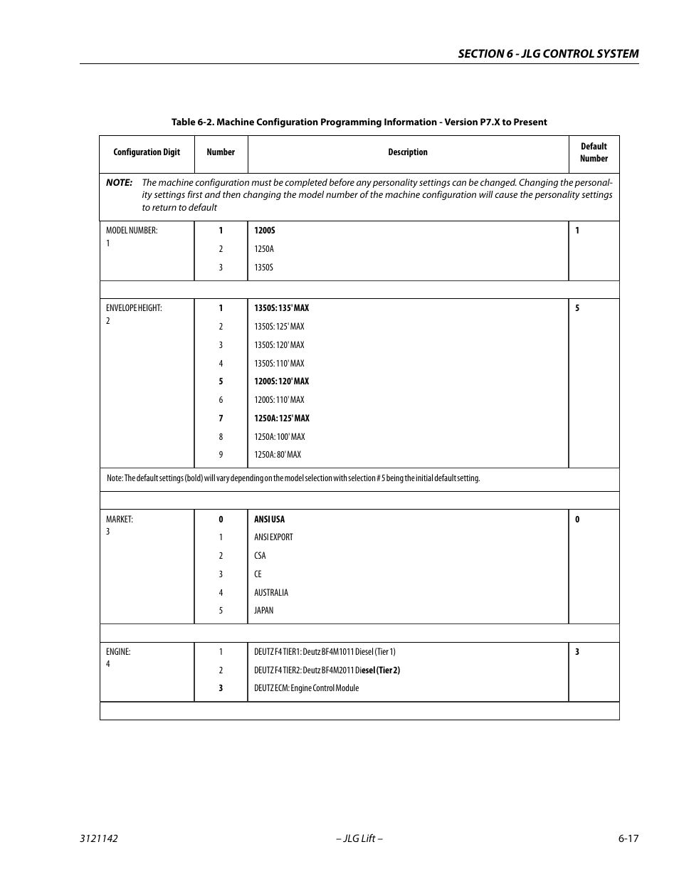 JLG 1350SJP Service Manual User Manual | Page 393 / 554