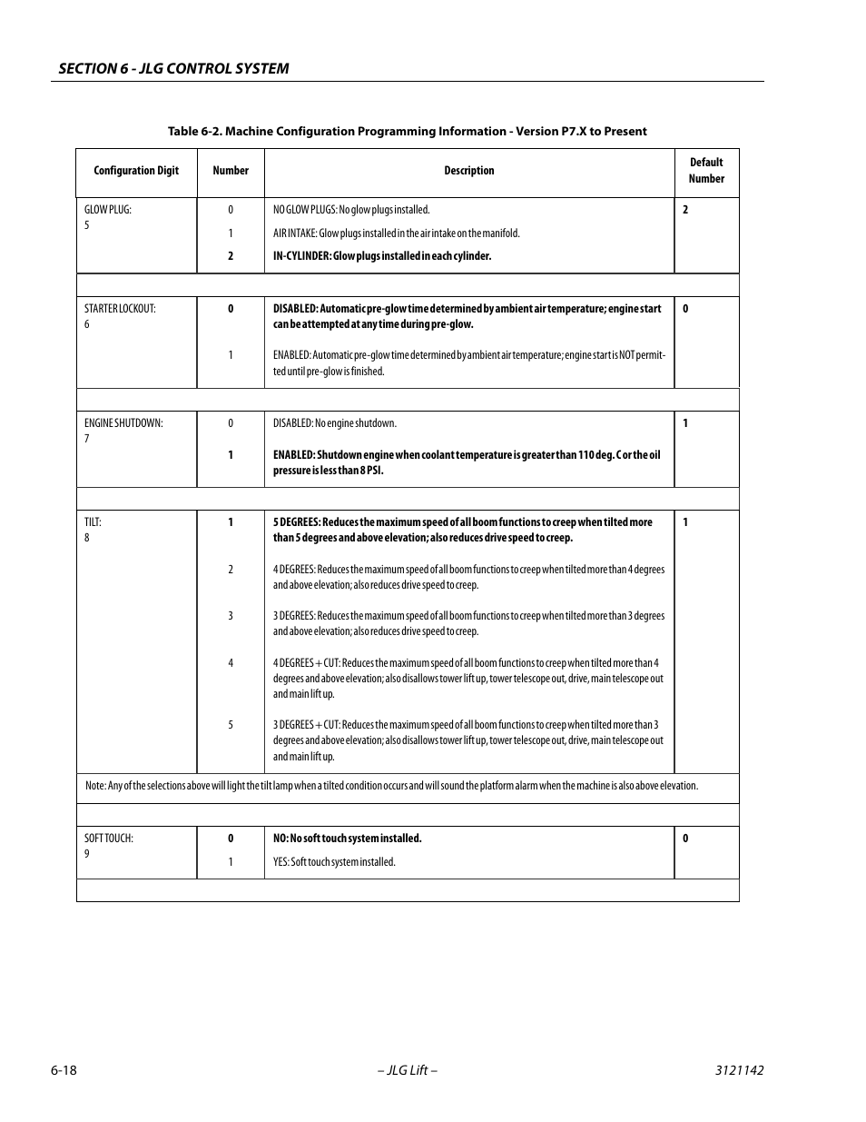JLG 1350SJP Service Manual User Manual | Page 394 / 554