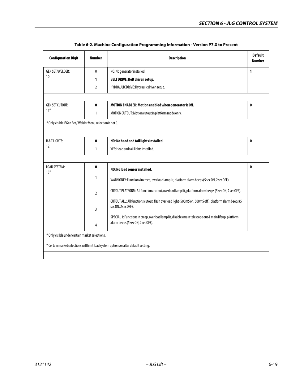 JLG 1350SJP Service Manual User Manual | Page 395 / 554