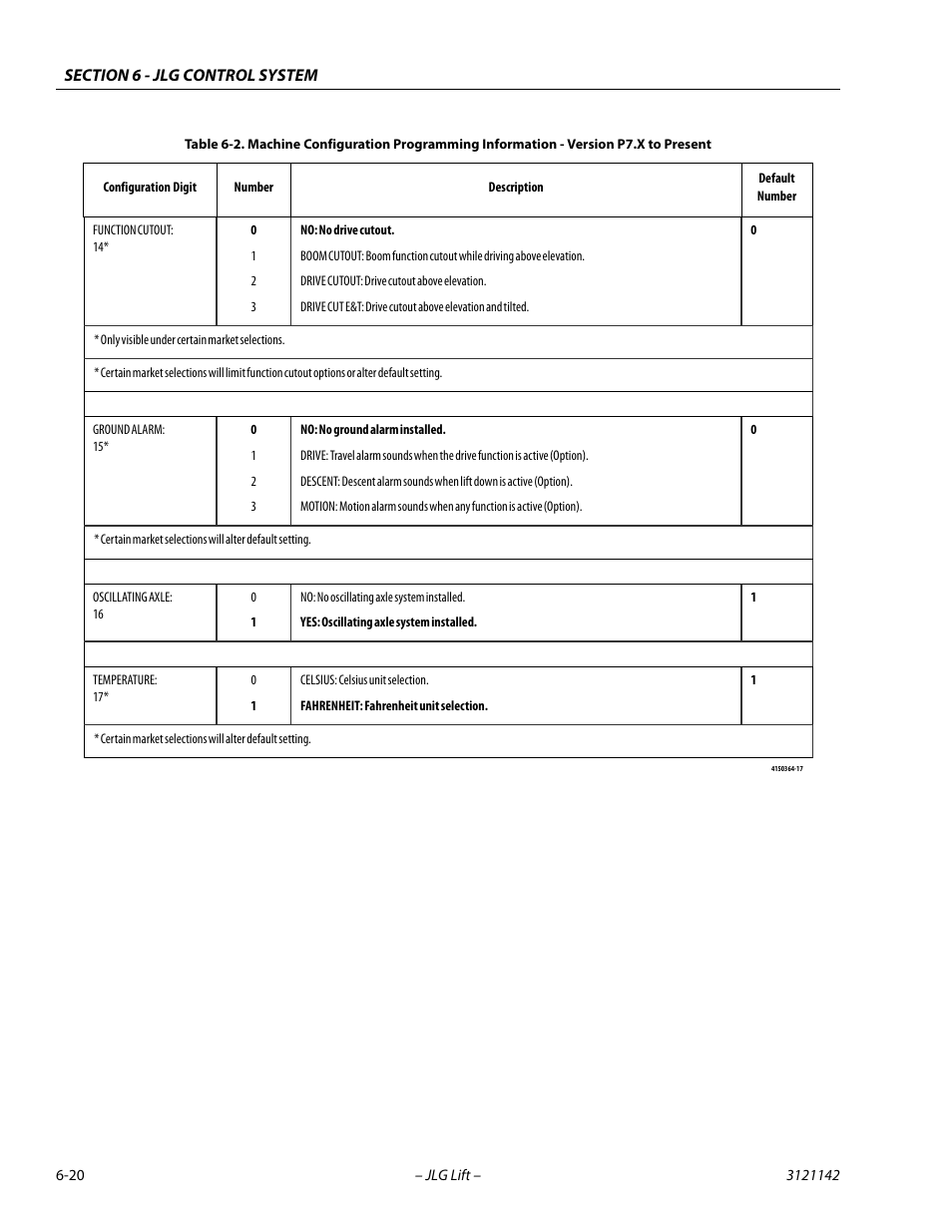 JLG 1350SJP Service Manual User Manual | Page 396 / 554